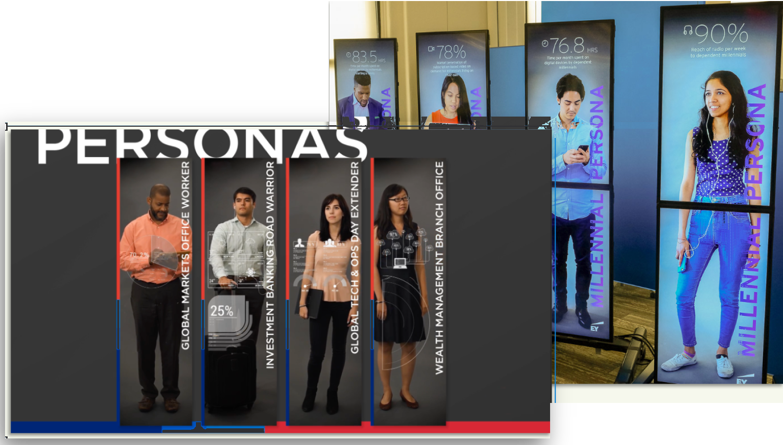 Bank of America research installation — life-size personas and millennial persona banners