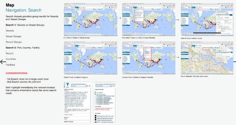 Analysis of the two distinct search behaviors
