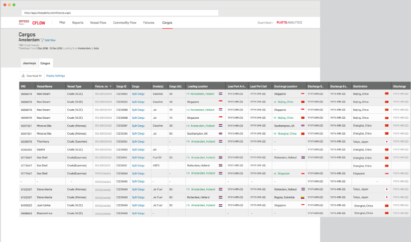 Cargos fixtures detailed table view