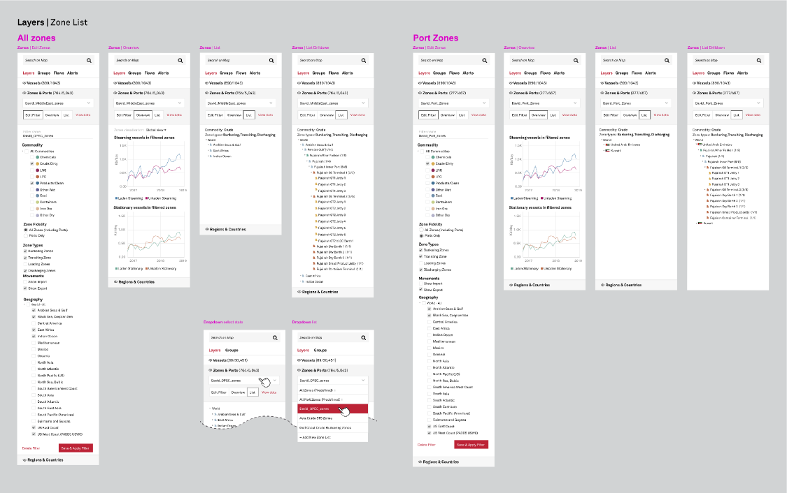 Zone list system across all zones and port zones with overview and list states