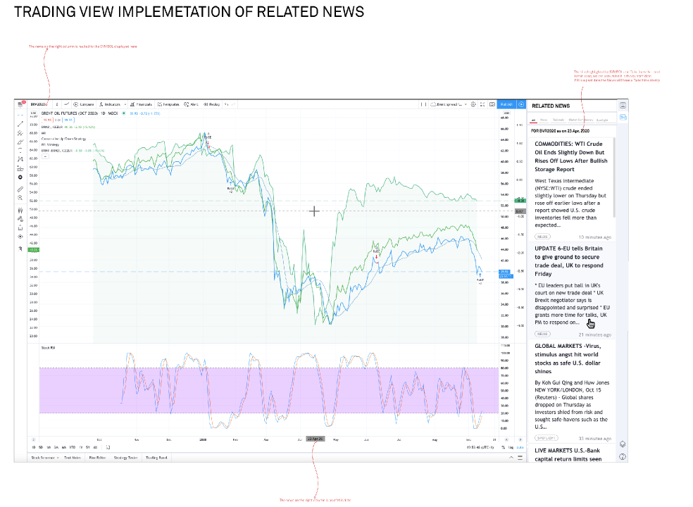 TradingView implementation with related news