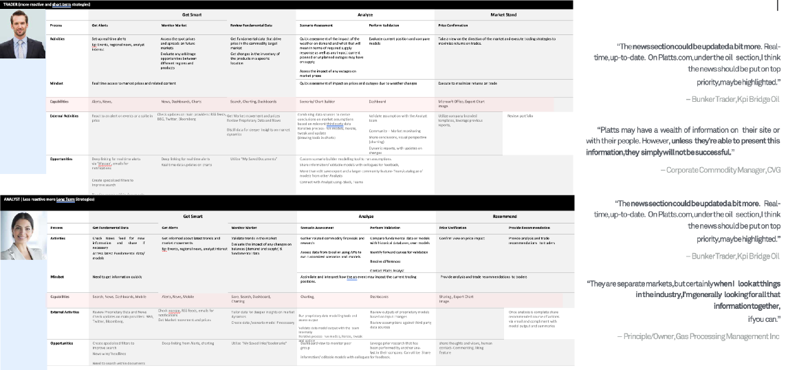 Trader and Analyst journey comparison with verbatim quotes