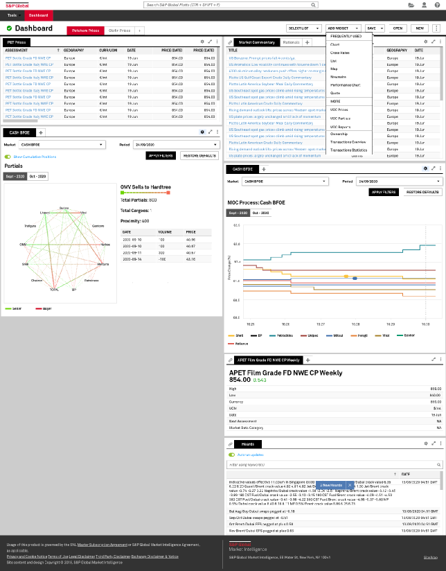 High-fidelity dashboard screen