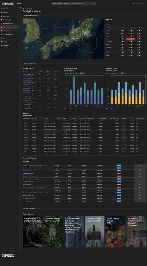 High-fidelity analytics home screen