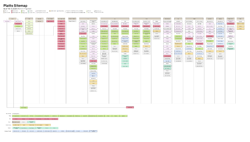 Platts platform sitemap